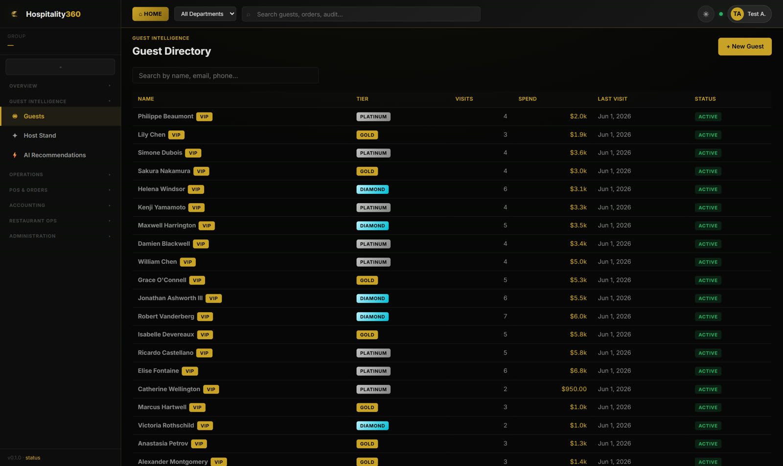 Guest intelligence directory